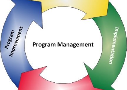 Emergency Actio Plans