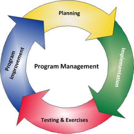 Emergency Actio Plans