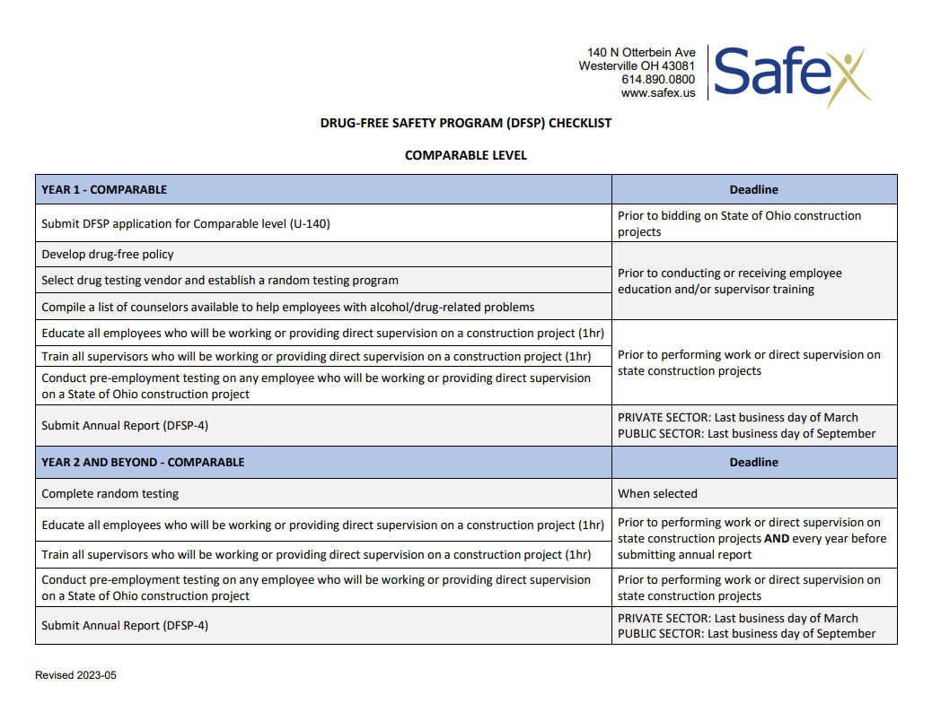 DFSP Comparable Checklist